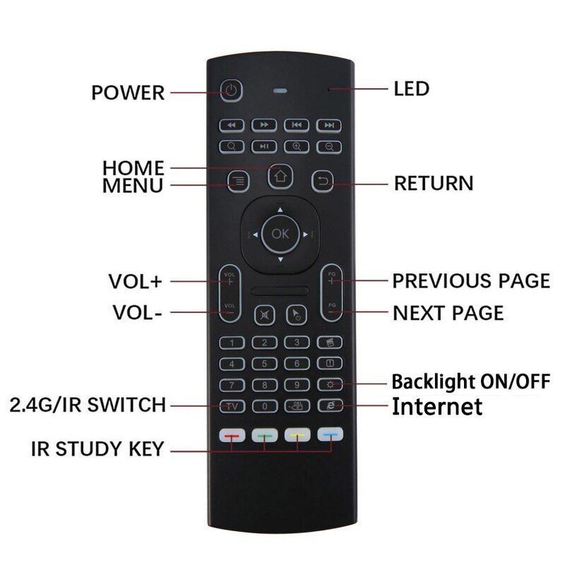 MX3 Backlit Air Mouse T3 Google Smart Ir Afstandsbediening 2.4G Rf Draadloze Toetsenbord Voor X96 Mini H96 Max x2 Pro Android Tv