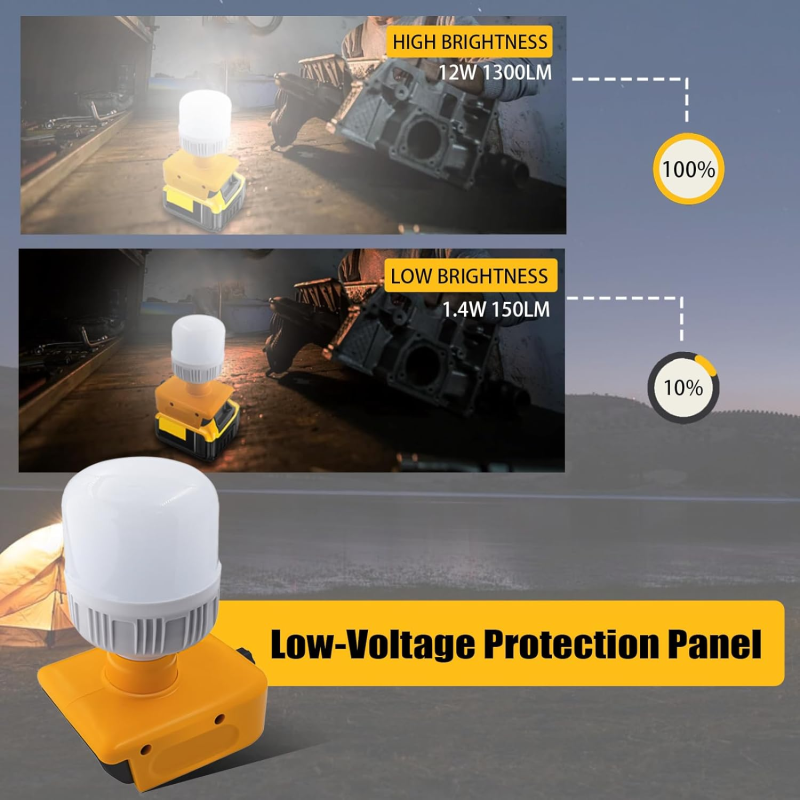 Draadloze LED Werklamp 12W LED Lamp Voor Makita/Dewalt/Milwaukee 18V 20V Li-ion batterij Dimmen Koel Witte Lamp Buitenverlichting