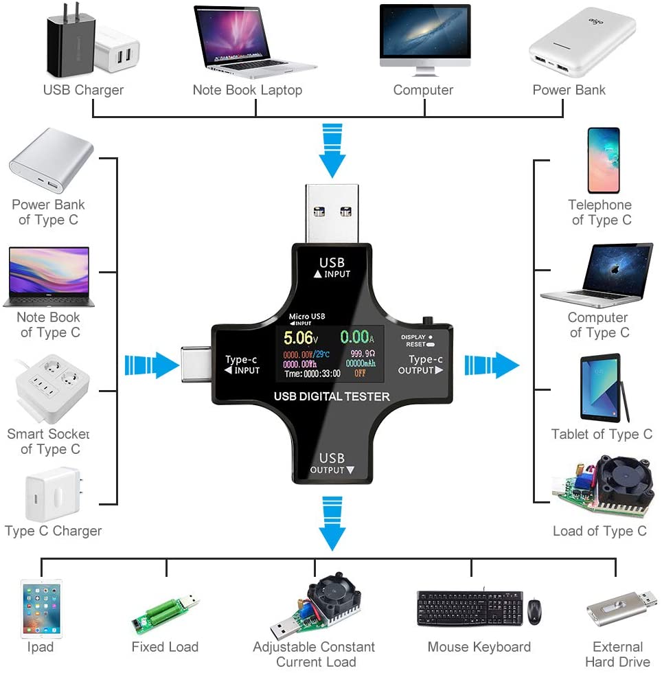 USB power meter tester, Electop upgrade multifunctional 2-in-1C USB tester (with OTG adapter)