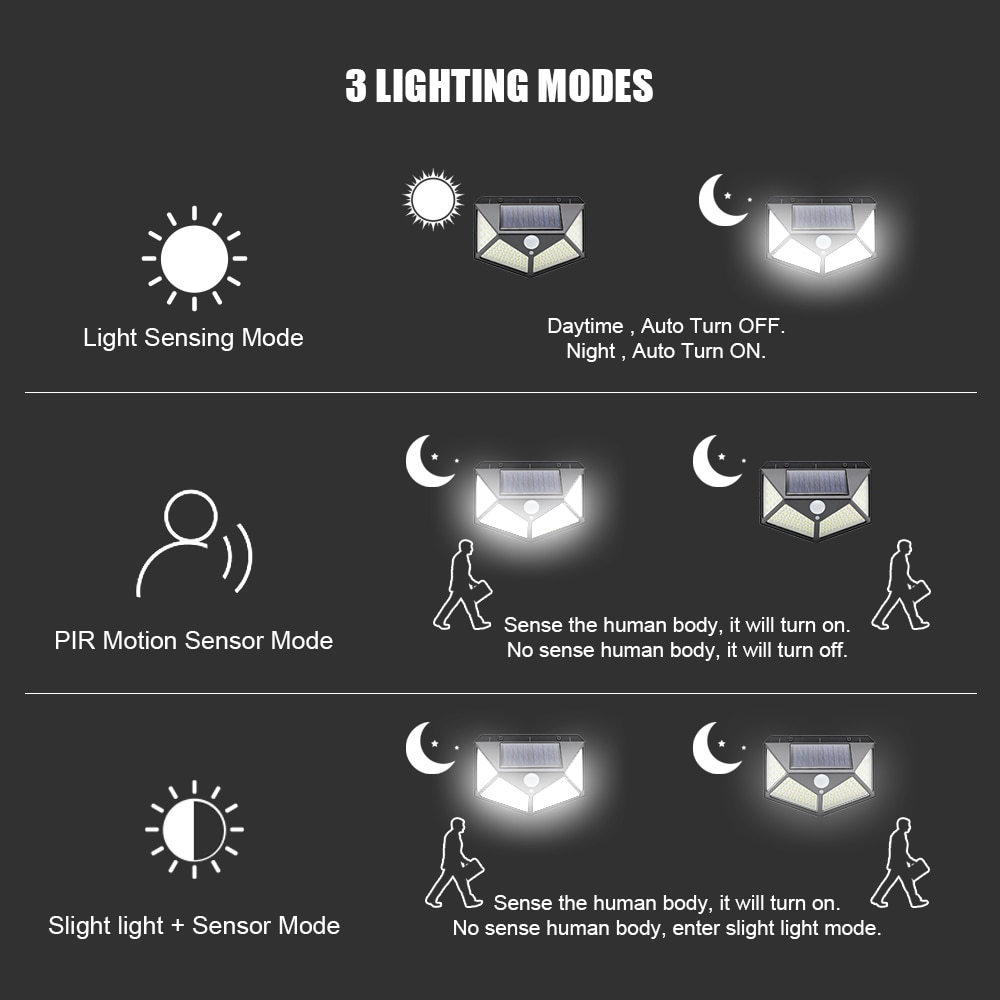LED Solar Lights Motion Sensor 3 Modes 100/208 LED Outdoor Solar Powered Waterproof IP65 with Wide Angle for Garden Street Patio