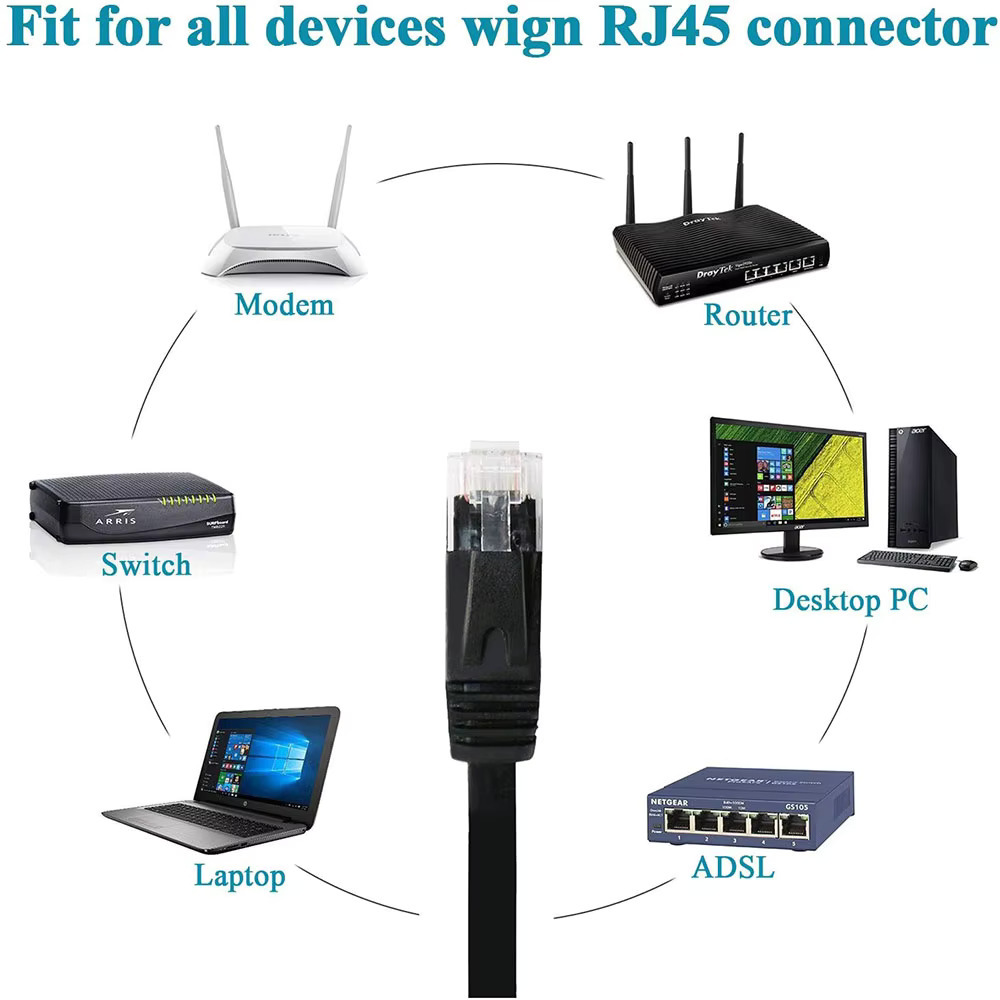 Cat 6 fladt ethernetkabel  rj45 lan-kabel netværk ethernet patchkabel cat 6 netværkskabel til computer router bærbar computer