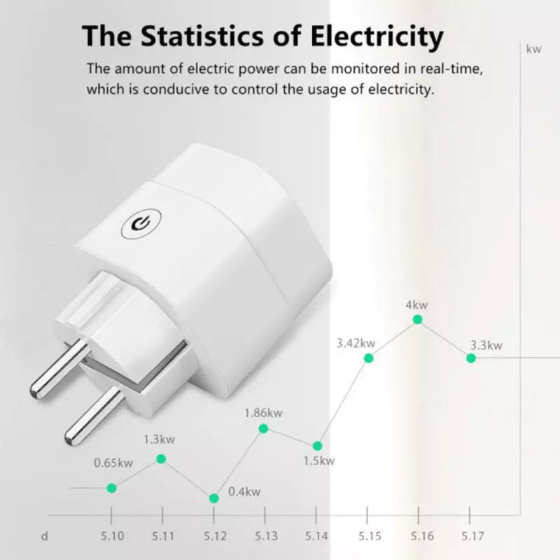 Tuya WIFI 16A Smart EU Plug Timer Socket Fire Retardant Power Monitor Voice Control Work With Alexa Google Home Yandex Alice