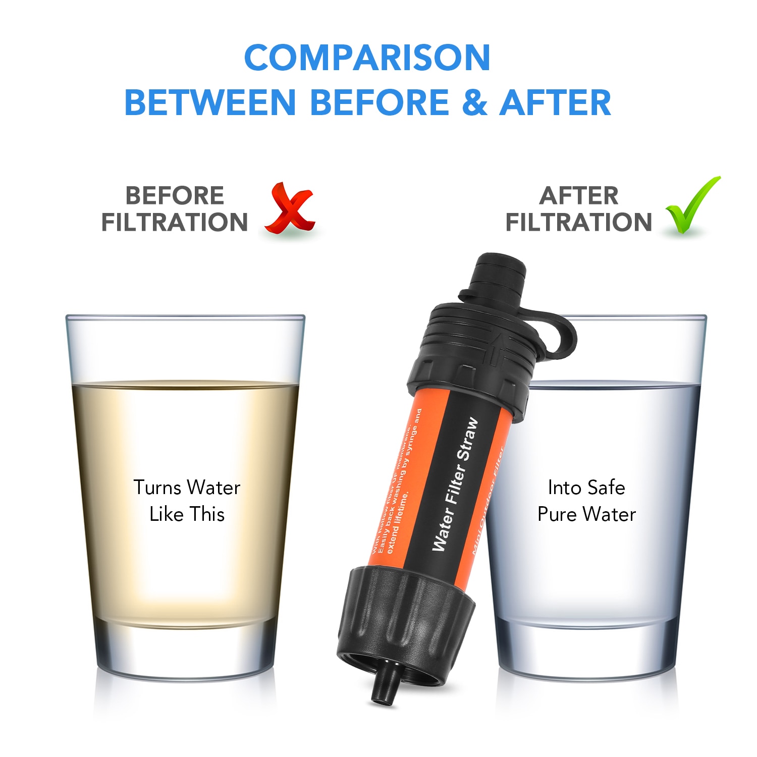 Outdoor Water Filter Stro Water Filtratie-systeem Waterzuiveraar Voor Noodsituaties Camping Reizen Backpacken