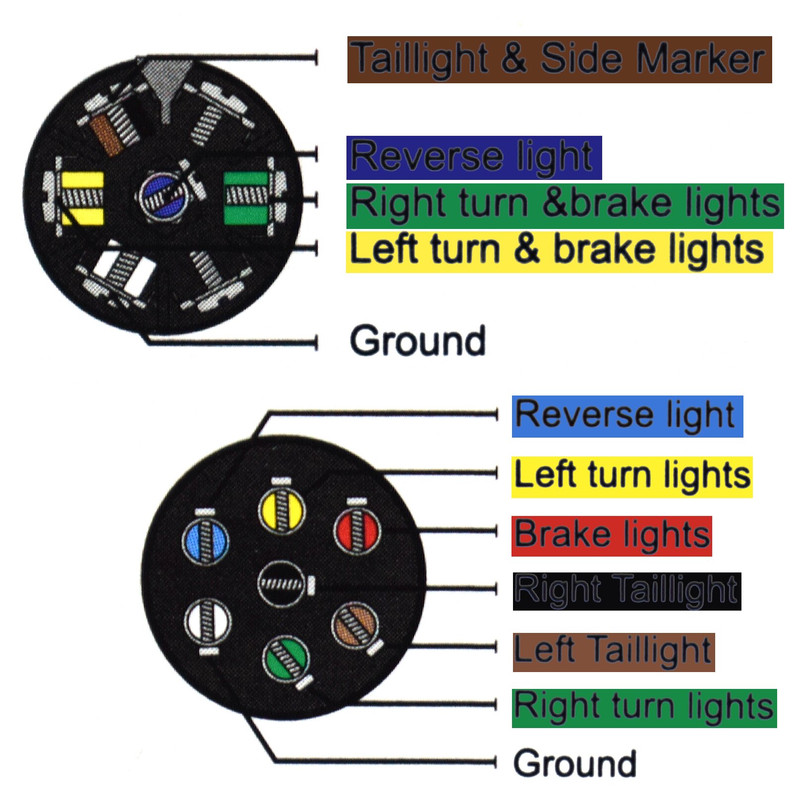 Convertisseur de lumière de remorque US à EU, prise plate à 7 broches (véhicule américain) à adaptateur rond à 7 broches (remorque européenne)