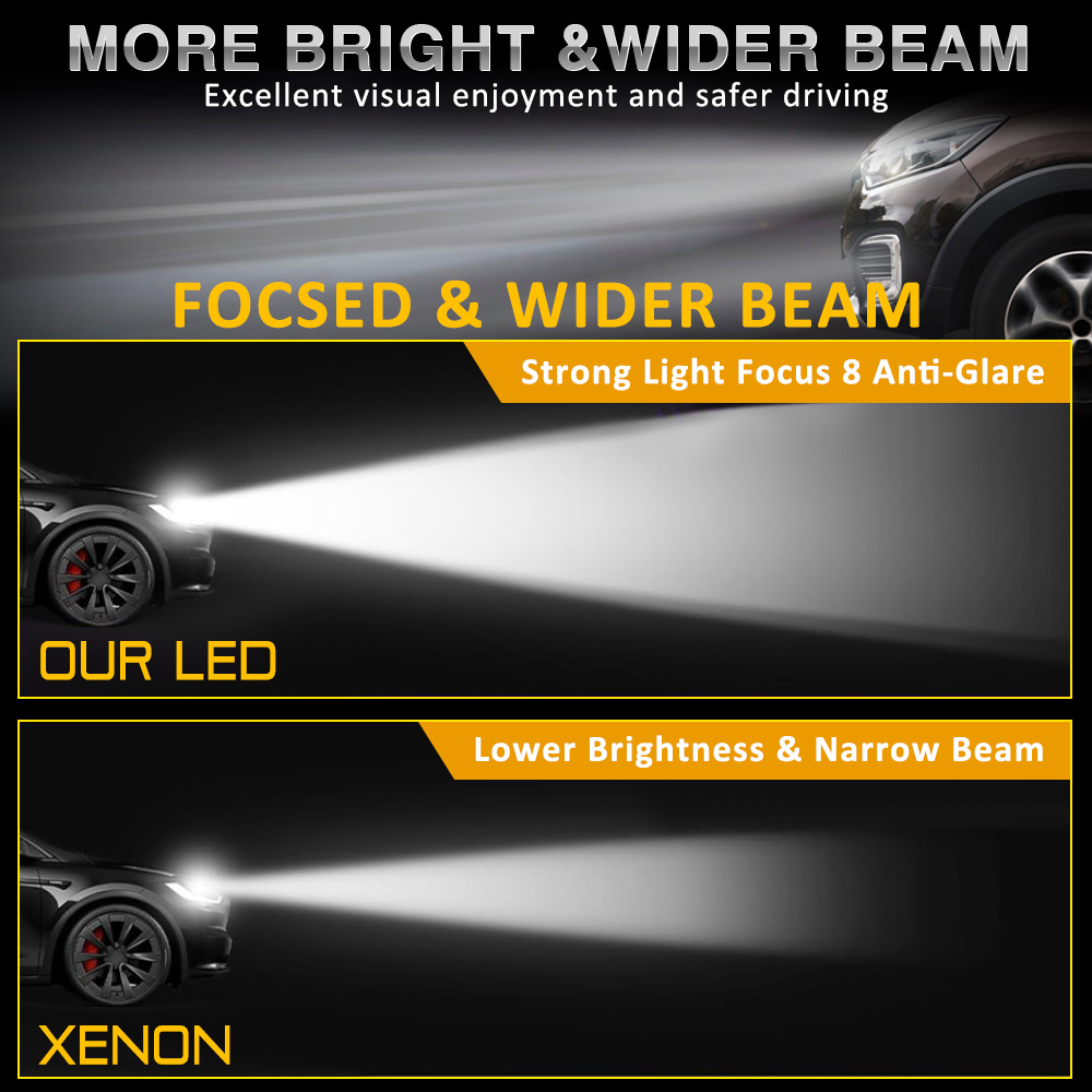 D2S/D2R LED Headlight Bulbs CANBUS 1:1 HID Xenon Replacement Light with Turbo Fan Cooling Plug&Play (D2S/D2R Compatible)