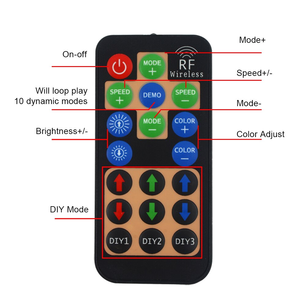Led RGB Remote Controller DC12-24V 17key RF Wireless Controller With 4pin Female DC For 5050 12A RGB Led Strip Tape Lighting