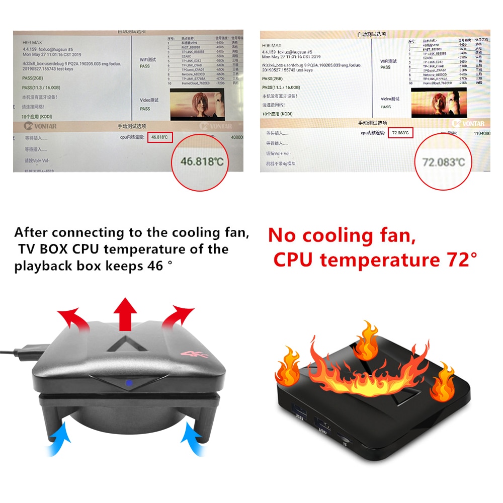 Tv Doos Koelventilator Tv Box Stille Rustige Cooler 5V Usb Power Radiator Mini Fan