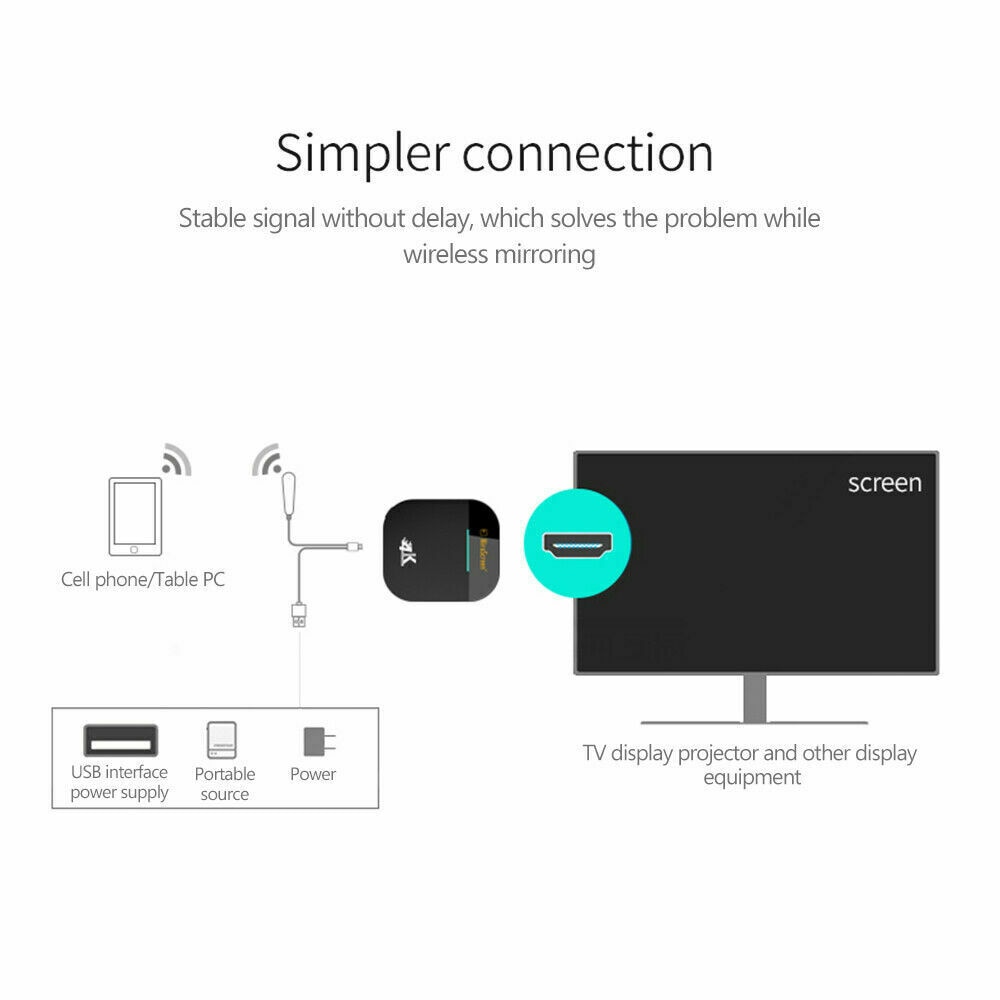 Mirascreen G5 Plus Wifi Tv Display Dongle Ontvanger 4K Miracast Airplay P5N6