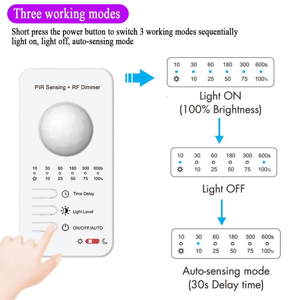 PIR Motion Sensor Dimming LED Controller 5V 12V 24V 2.4G RF Remote Control Daylight Detection PIR Controller Timer for Stairway