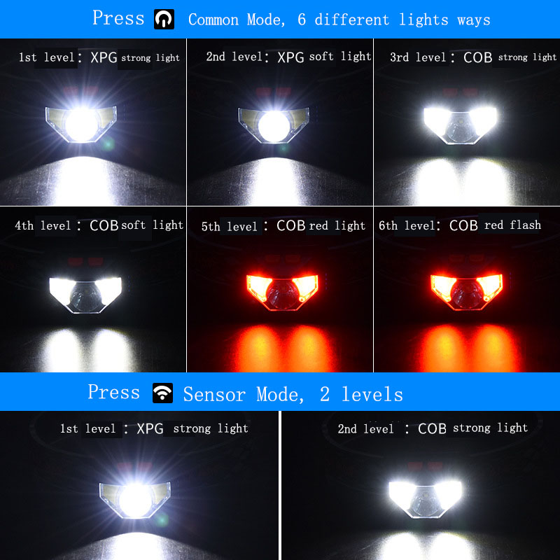 Usb genopladelig lommelygte cob led-lommelygte med sensor, pandelampe med 6 lystilstande og indbygget batteri