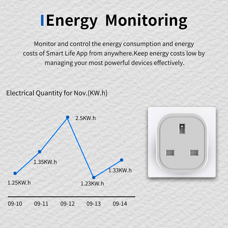 WIFI Wireless UK Plug Voice Control Remote Socket Smart Timer Plug Home Fire Retardant PC Smart Power Socket For Alexa Google