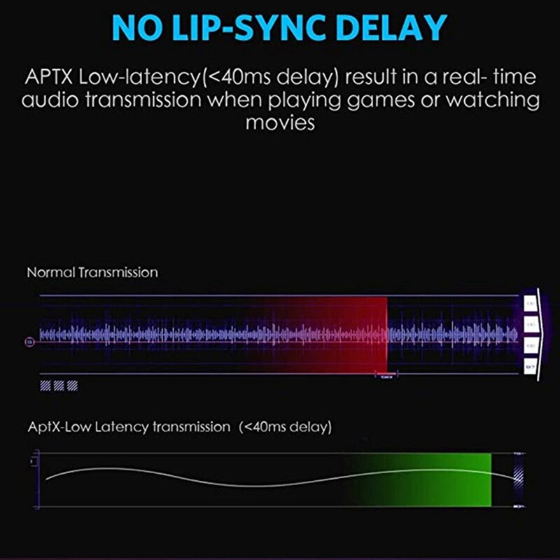 Transmisor AptX HD Bluetooth 5,0, Adaptador de Audio para 2 auriculares, con pantalla, baja latencia, Compatible con Cable de fibra óptica