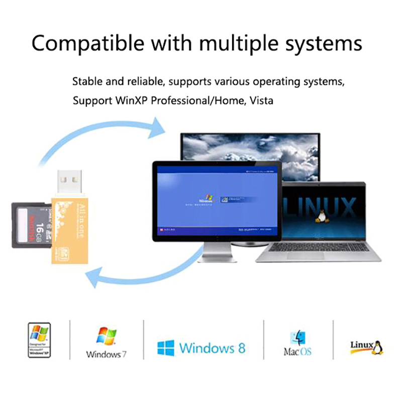 4 in 1 kartenleser-adapter usb 2.0 multifunktionskartenleser für mmc/dv, ms duo/ms pro duo, micro ms  (m2)/  t-flash-karten