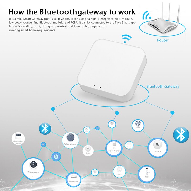 Tuya Smart Home Bluetooth Bulb Remote Control Wireless Gateway Control Brightness Smart Life Bluetooth MESH (SIG) Gateway SIG