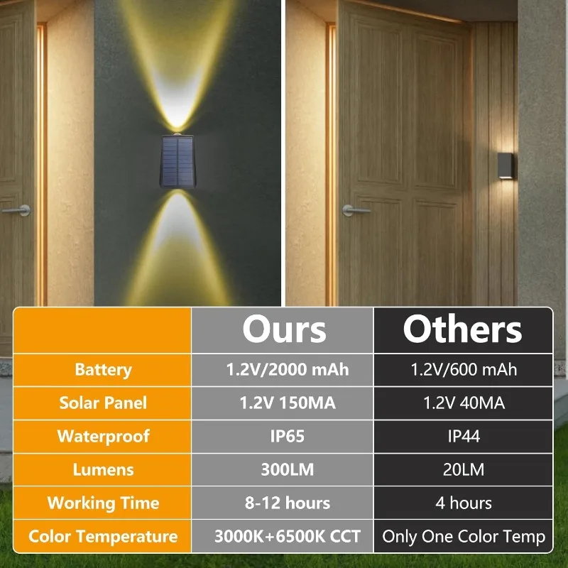 Lámpara de pared solar Lámpara de pared impermeable para patio Lámpara solar para exteriores para casa, garaje, jardín, patio, porche
