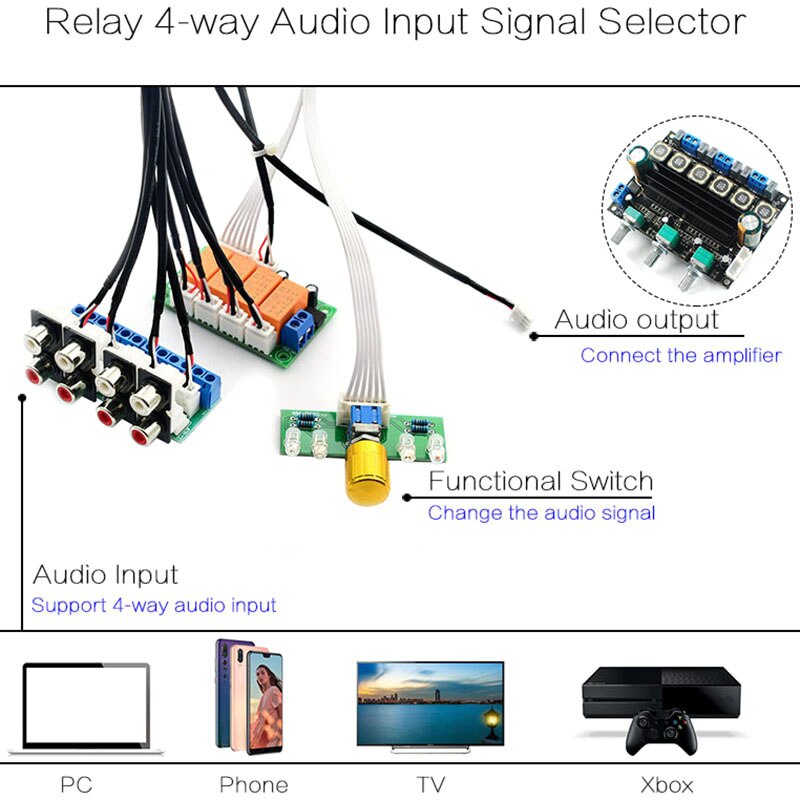 Selector de señal de entrada de Audio de 4 vías con relé, conmutador RCA, placa de selección de entrada de Audio, conmutación rotativa para amplificadores (acabado)
