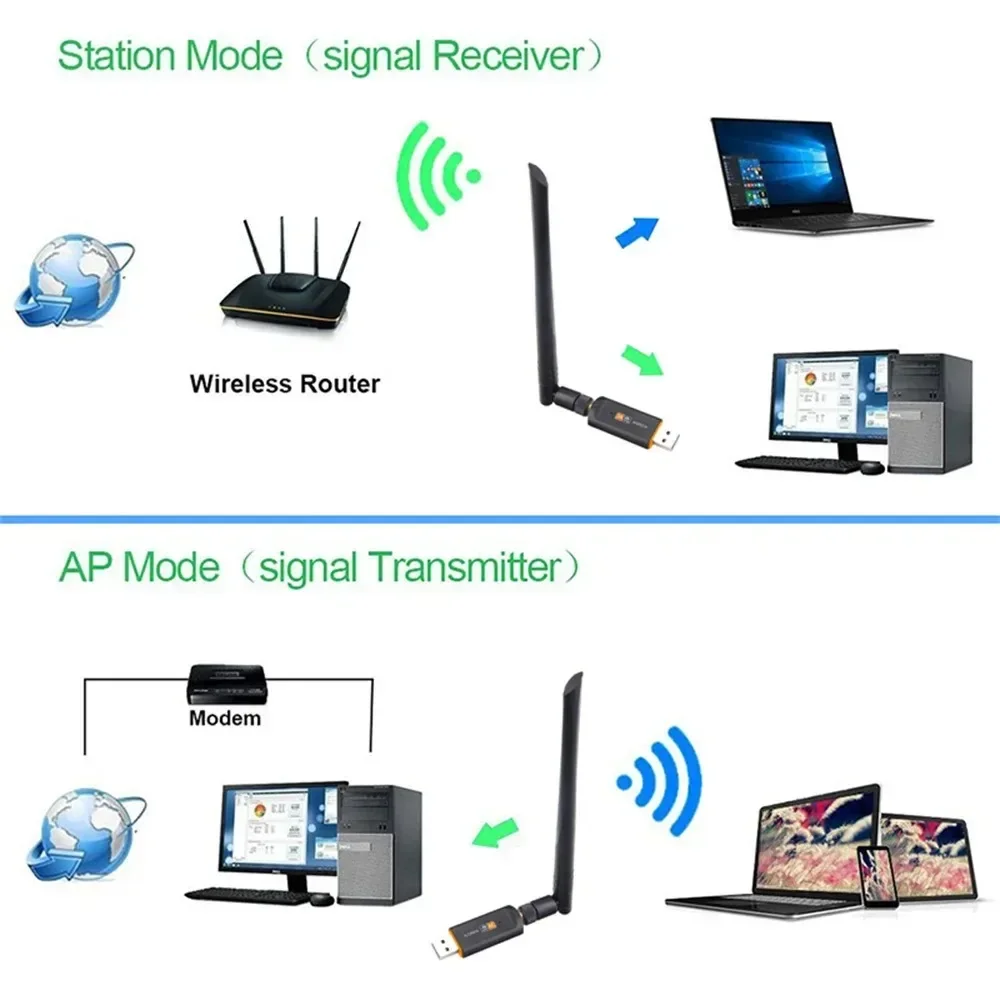1200Mbps Wifi Usb Adapter Wireless wifi Dongle with 5dB Antenna PC Computer Network Card Receiver Dual Band