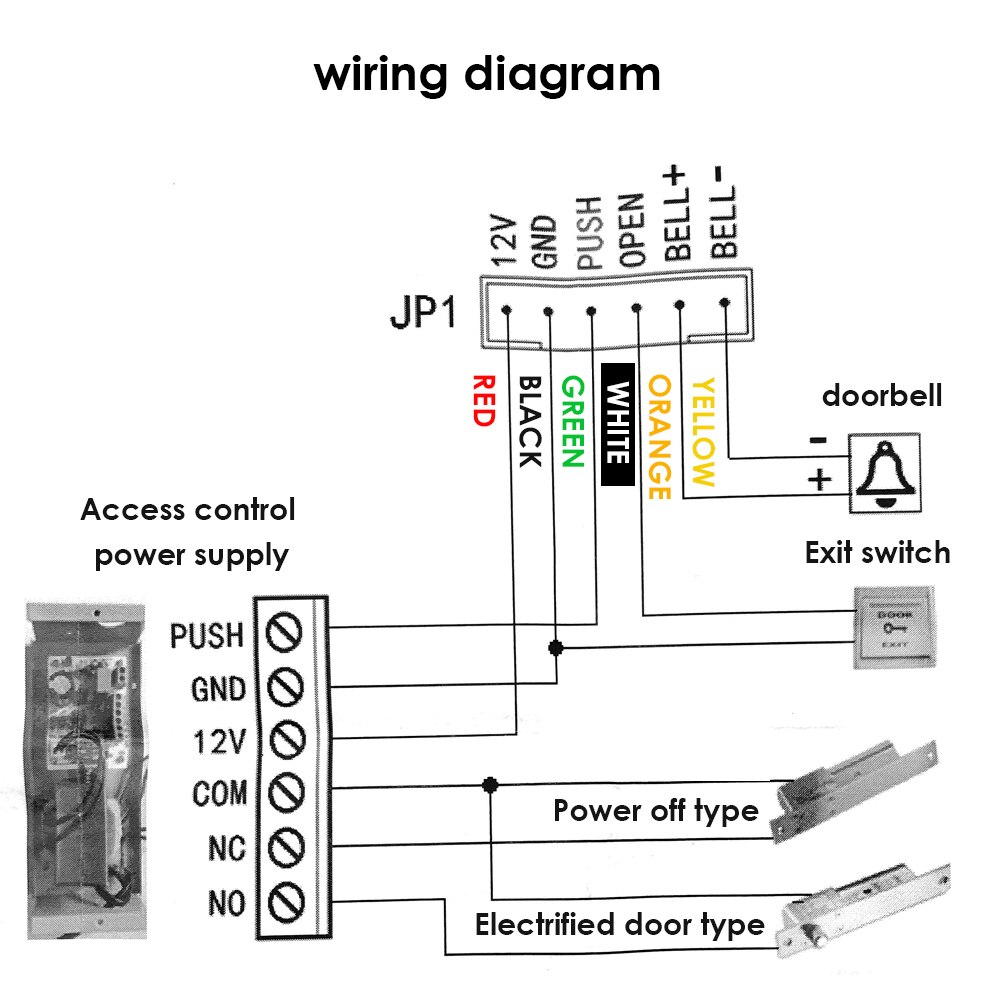10000 Big User ID card standalone touchable password access control digital panel Rfid 125Khz Card Access Control System