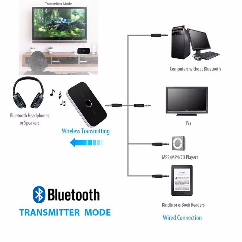 DISOUR-transmisor y receptor Bluetooth 2 en 1 para TV y coche, adaptador inalámbrico de Audio y música estéreo APTX con conector RCA AUX de 3,5mm, reloj gratis