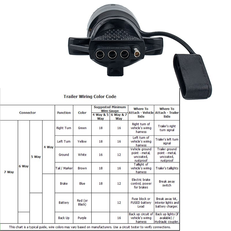 7 Way to 4 Way Trailer Plug Adapter 7 Pin Round to 4 Pin Flat Blade Adapter Plug For RV Trailer Camper