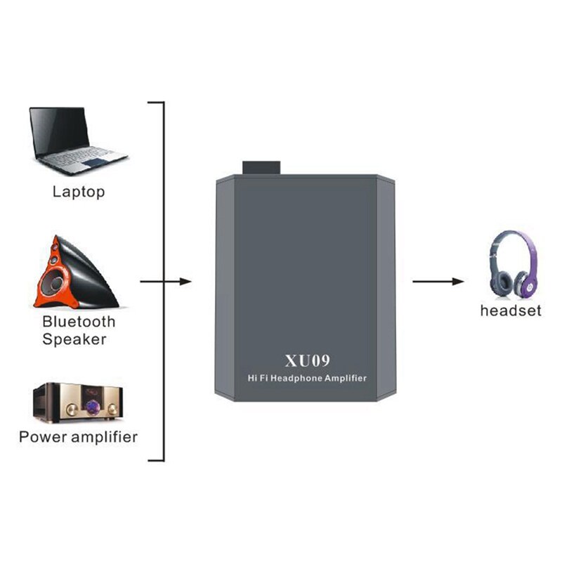 3.5mm Headphone Amplifier Gain Switch Portable HiFi Headphone Amplifier Compatible with Phones Tablets MP4 and Computers