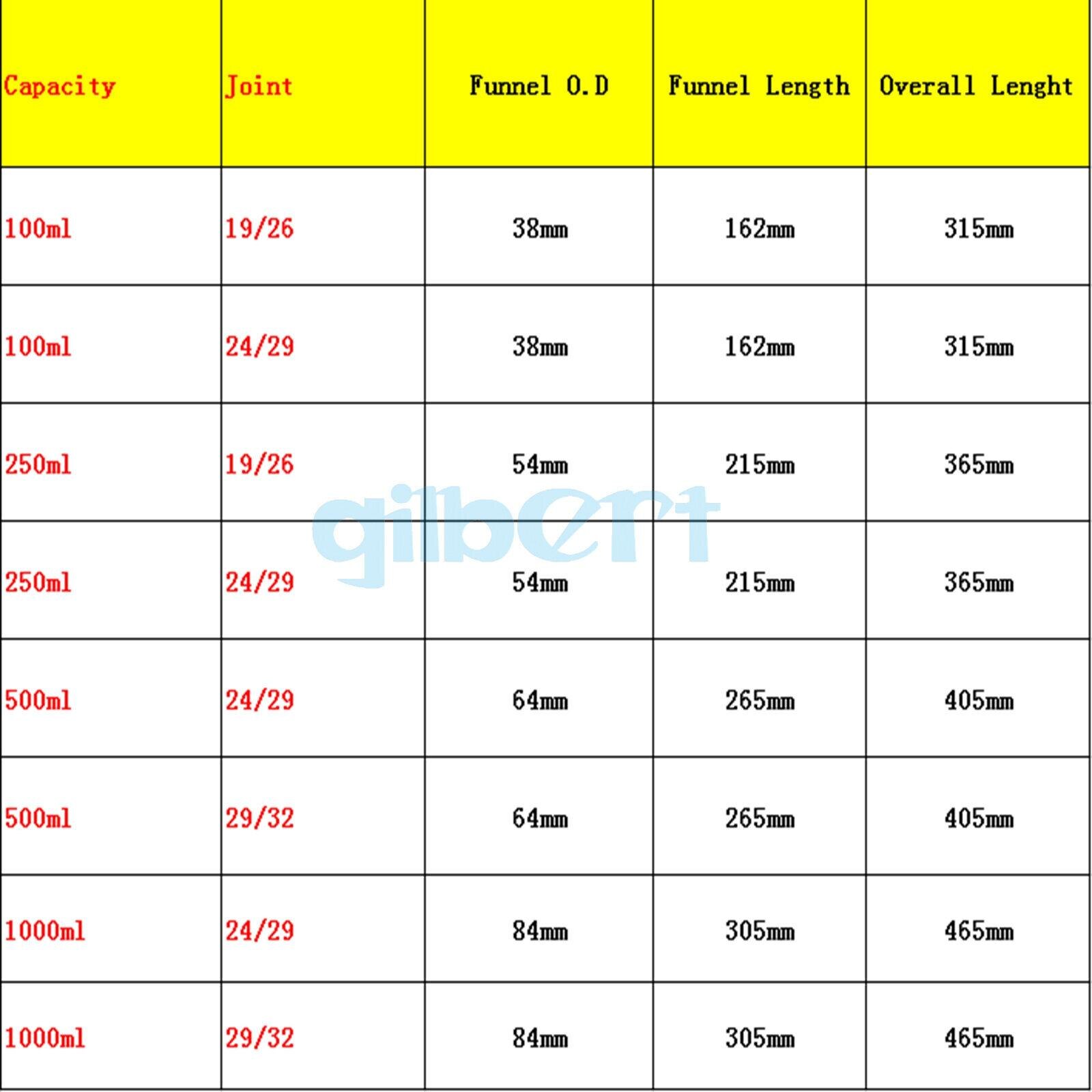 500ml 1000ml 24/29 29/32 Joint Borosilicate Glass Lab Pressure Equalizing Funnel Column &amp; Glass Stopcock