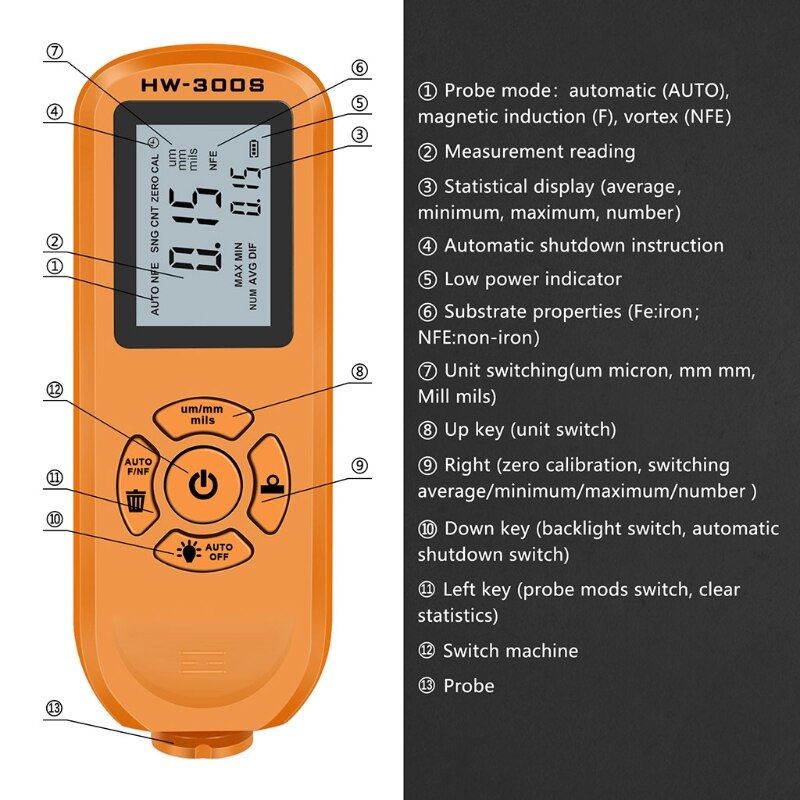 Digital Paint Thickness Gauge Paint Depth Meter w/ Calibration Sheet Coating Thickness Measurement Resolution 0.01mils