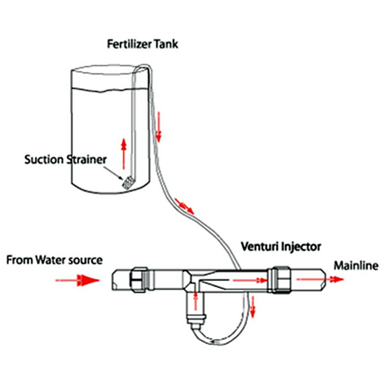 1/2 "3/4" Tuin Meststof Mixer Injector Landbouw Apparaat Meststof Injector Buis Irrigatie Venturi Fertilizer Injector