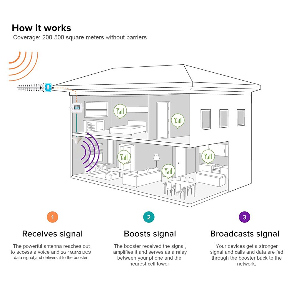 4G Lte 2600 Repeater Gain 70dB 4G Lte 2600Mhz Mobiele Signaal Booster 2600 Lte Mobiele Telefoon Signaal versterker Met Lcd Display
