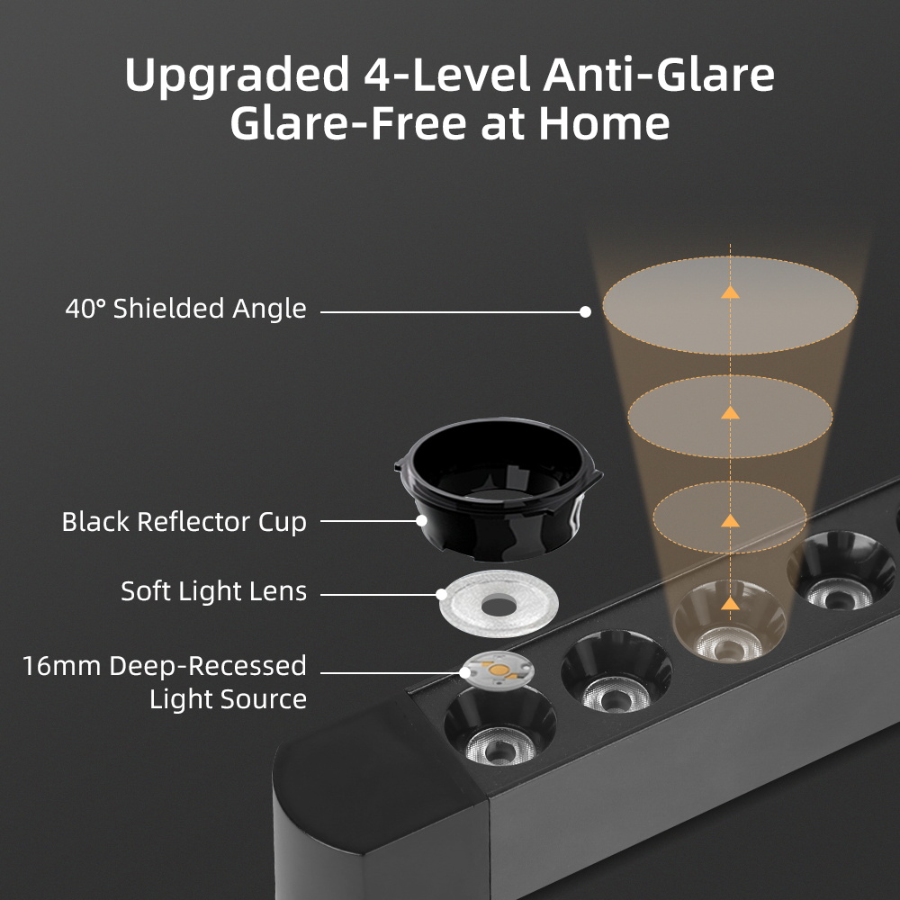 Plafoniera a binario a led 110V 220V Luci di illuminazione su binario 10W/20W Faretti per illuminazione a soffitto per la cucina domestica Camera da letto