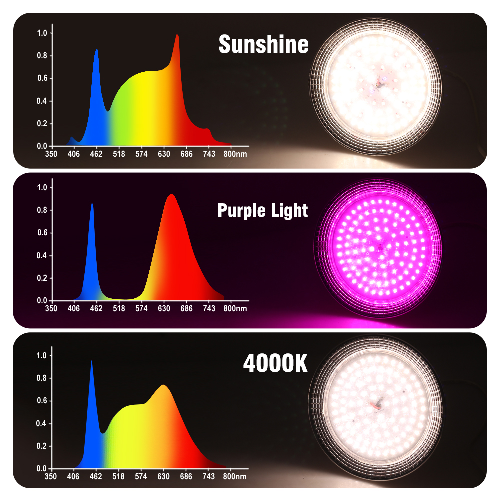 E27 18 W Vollspektrum-LED-Wachstumslicht, sonnenähnliche Phytolamp-Glühbirne für Pflanzen, Blumen, Gewächshaus, Zelt, Hydrokultur