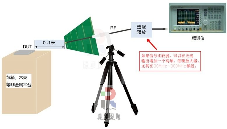 1PC Broadband, wideband antenna EMC EMI antenna Directional antenna 290M-1.1G EMI rectification