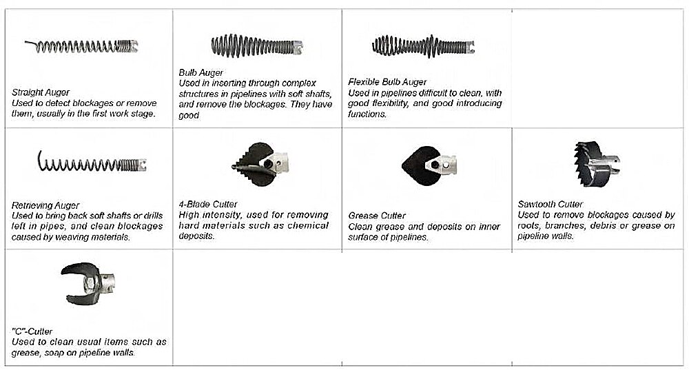 Riool Snake Machine Accessoires Zaagtand Cutter voor Zachte As 16mm