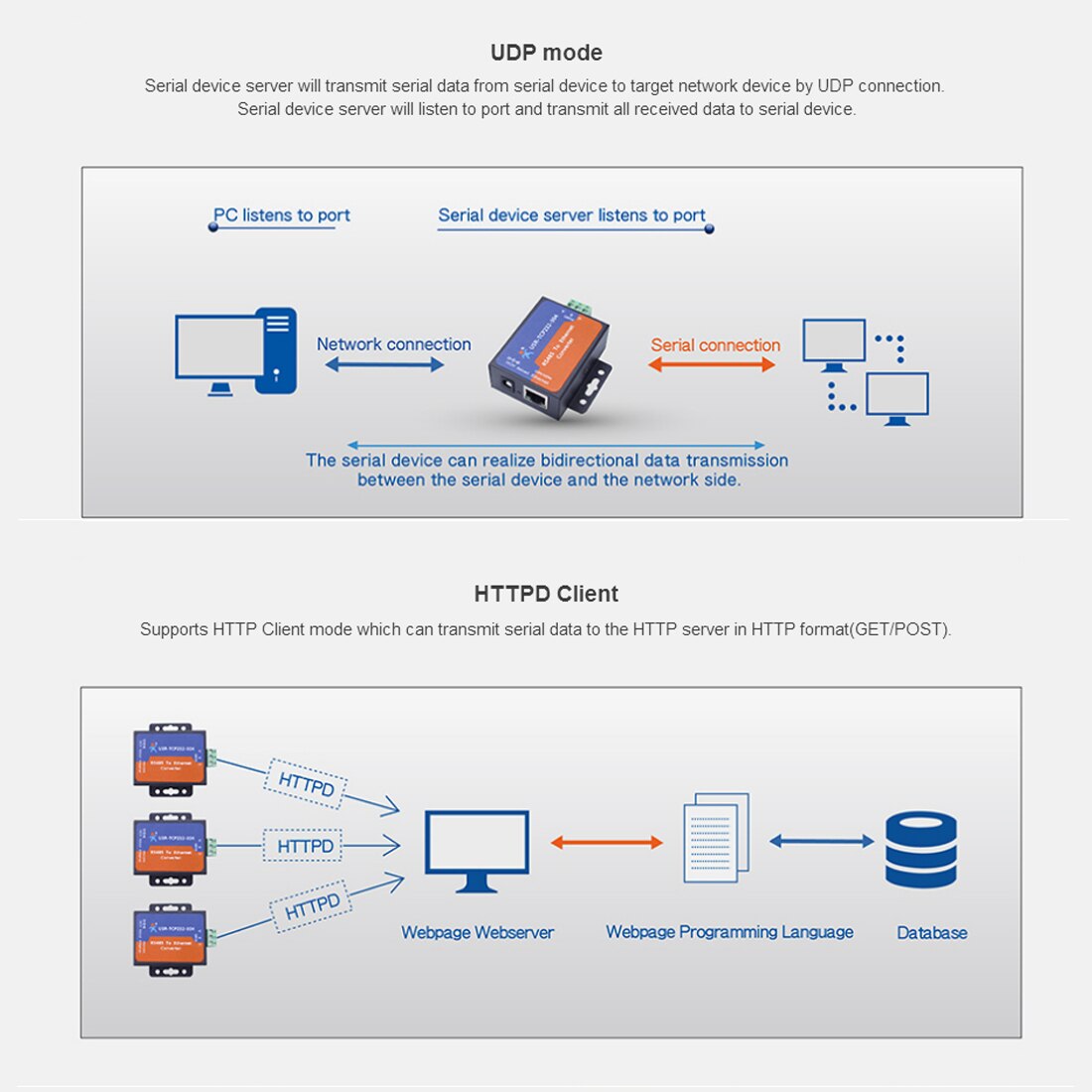 USR-TCP232-304 Serial RS485 to TCP/IP Ethernet Server Converter Module with Built-in Webpage DHCP/DNS Supported