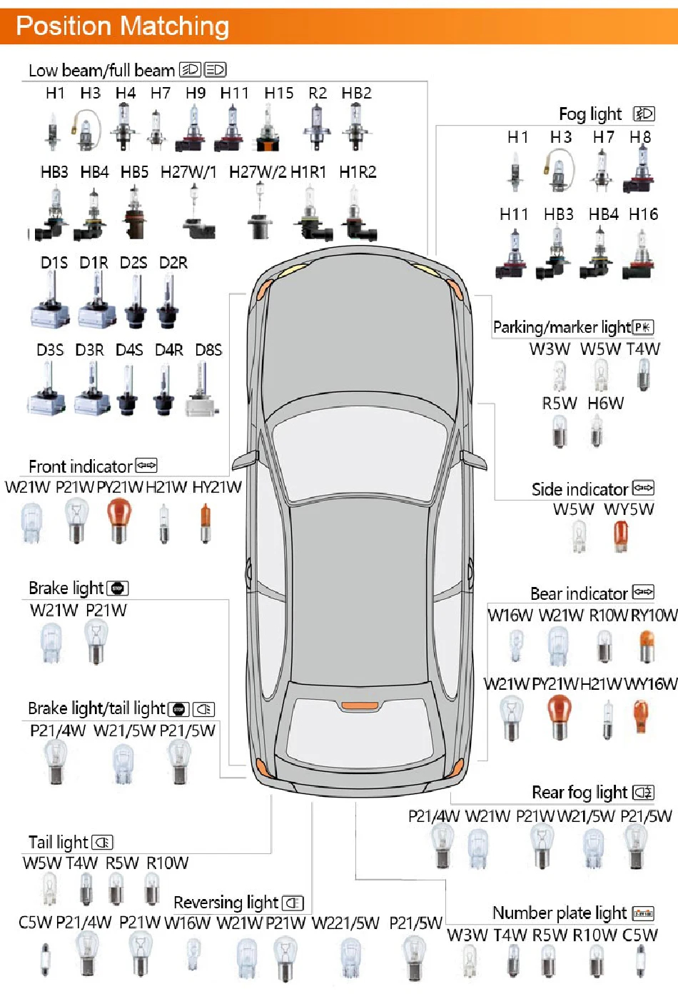 OSRAM H7 bombillas halógenas 80W 62261 lámparas de coche Bombilla PX26d Base Kit de conversión de luz antiniebla de haz bajo 3200K amarillo Original