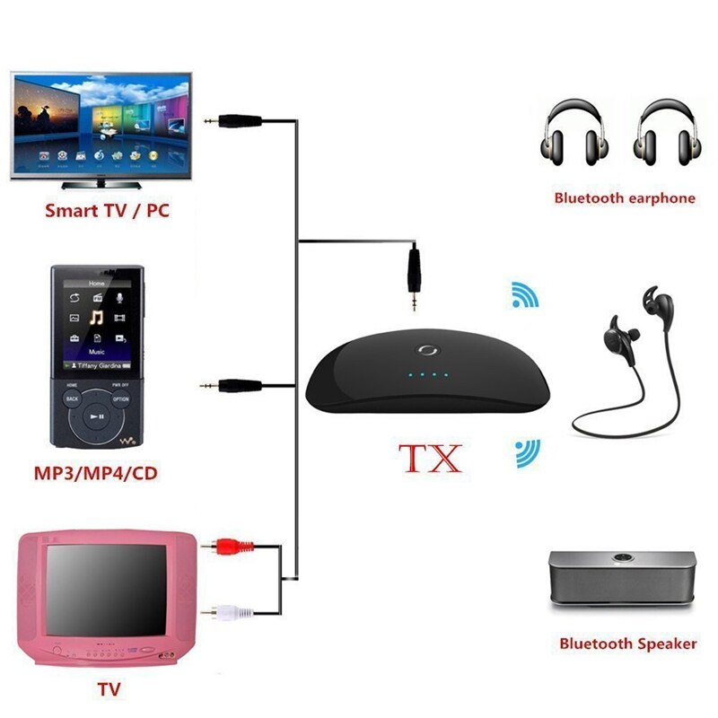 ZF-370 2 in 1 Transmitter and Receiver 3.0 Bluetooth Car Audio Transmitter One for Two Portable Audio Player 3.5Mm