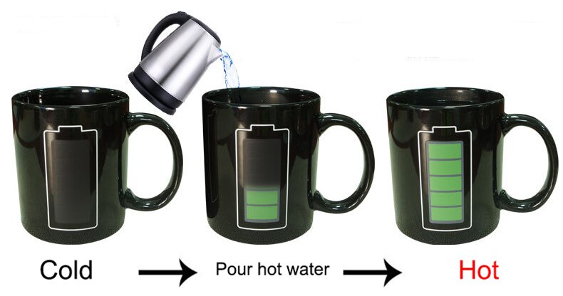 Batteri magisk krus positiv energi farve skiftende kop keramisk misfarvning kaffe te mælk krus nyhed