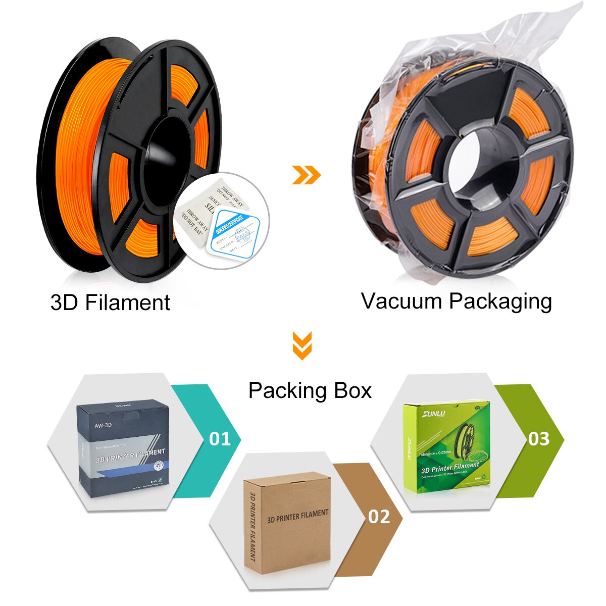 3D Stampa Filamento TPU Filamento Flessibile TPU filamento Stampante 1.75 millimetri 0.5kg di Materiali per La Stampa di Plastica Per 3D orange colore