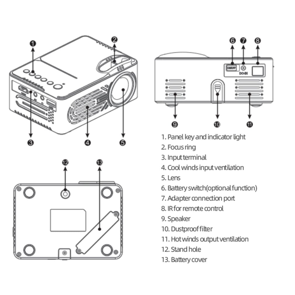 Mini projecteur Portable de divertissement pour Home cinéma, 320x240 Pixels, prise en charge de 1080P, lecteur multimédia, USB, HDMI