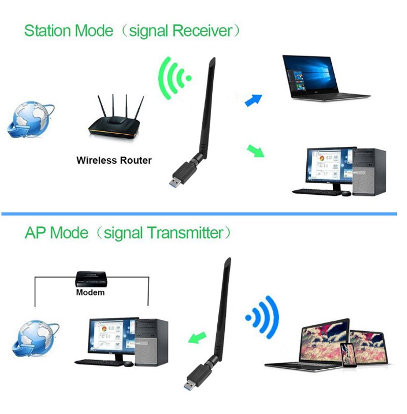 TEROW Dual Band Wireless USB Adapter AC1200 USB3.0 1200Mbps 2.4GHz 5.8GHz Super-speed 5dBi Secure Tech High WPS Protected Setup