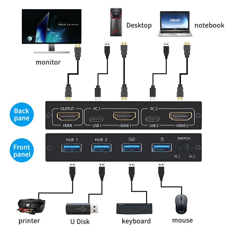 Hdmi Kvm Switch 4 Poort 4K Usb Schakelaar Kvm Vga Switcher Splitter Box Voor Delen Printer Toetsenbord Muis Kvm switch Hdmi Usb Hub