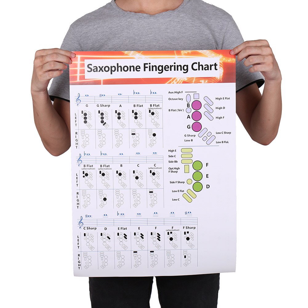 Fingering akkord diagram pædagogisk dekor musik sax praksis træning akkorder plakat belagt papir saxofon fingering diagram