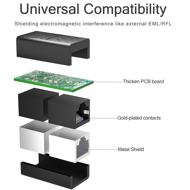 EDUP RJ45 Ethernet Cables Coupler Ethernet Inline Cable Extender Female to Female Network Socket Adapter for Cat5,Cat6,Cat7