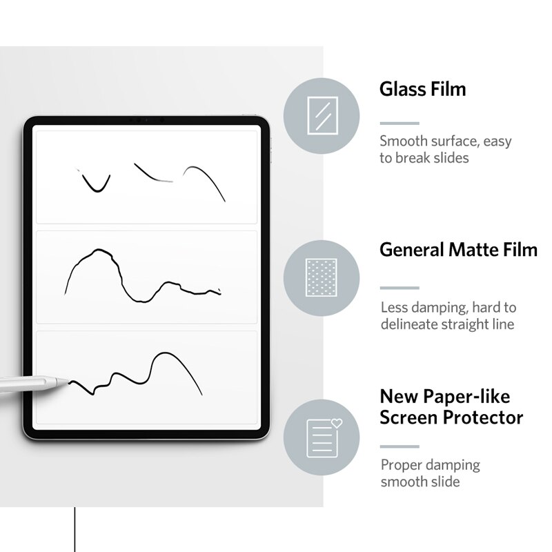 Paper Like Texture Sn Protector Film Anti-Glare Painting