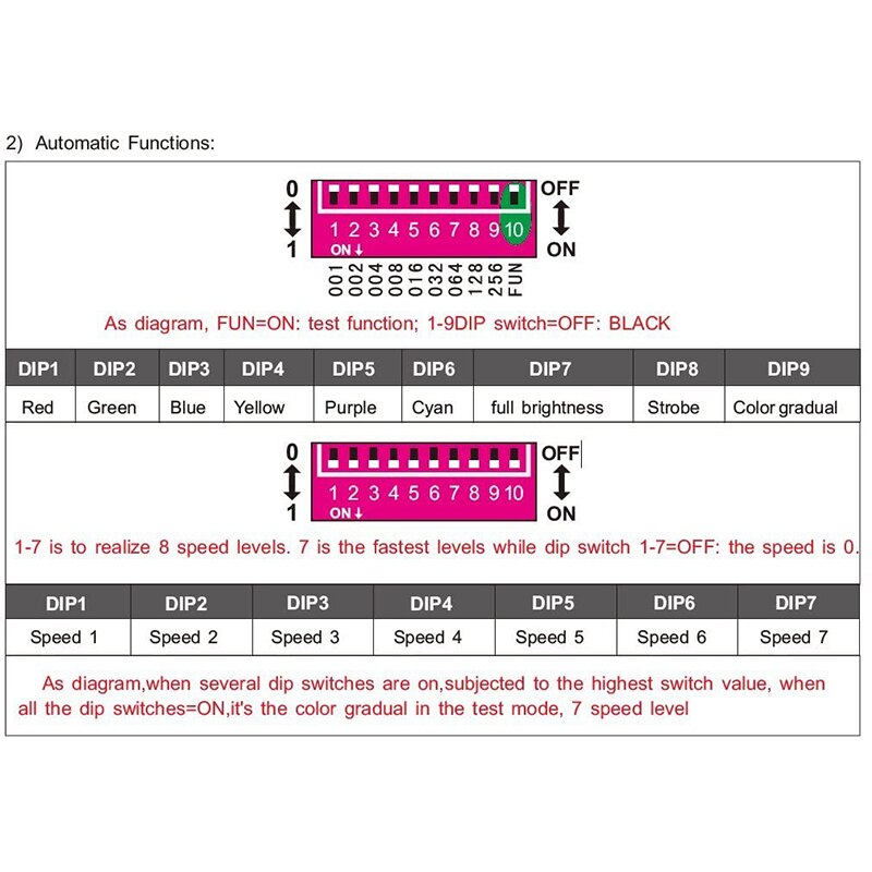 4 Channels DMX-512 Decoder Converter Constant Volatge DMX-PWM Controller Decoder for 4CH RGBW LED Lamp Light Full-Color LED