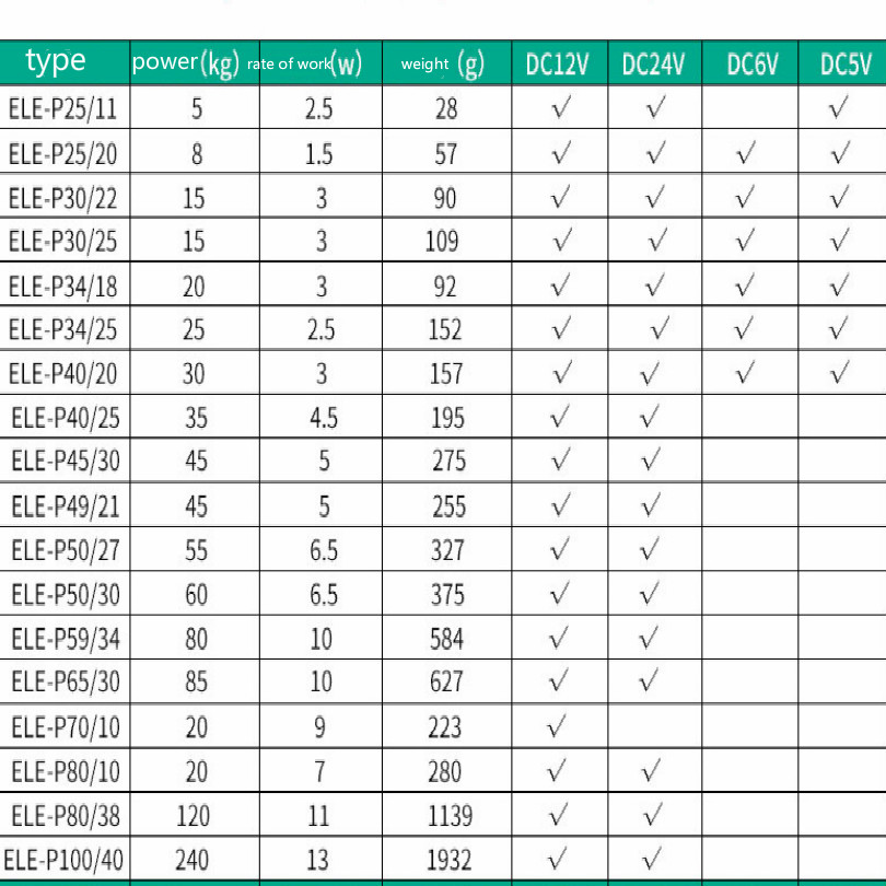 Nostomagneetit  dc 5v 6v 12v 24v nosturiimuri 5kg 8kg 15kg nostomagneetti