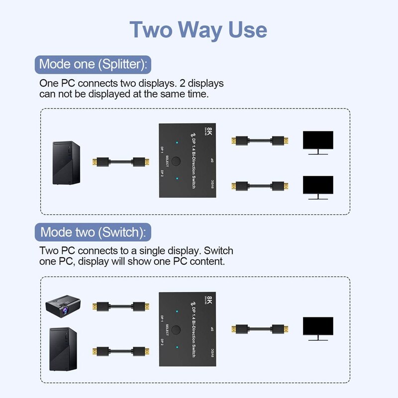MOOL Displayport Switch, 8K Bidirectional DisplayPort 1.4 Switch Converter DP 1 X 2 Splitter for PC Projectors Monitors