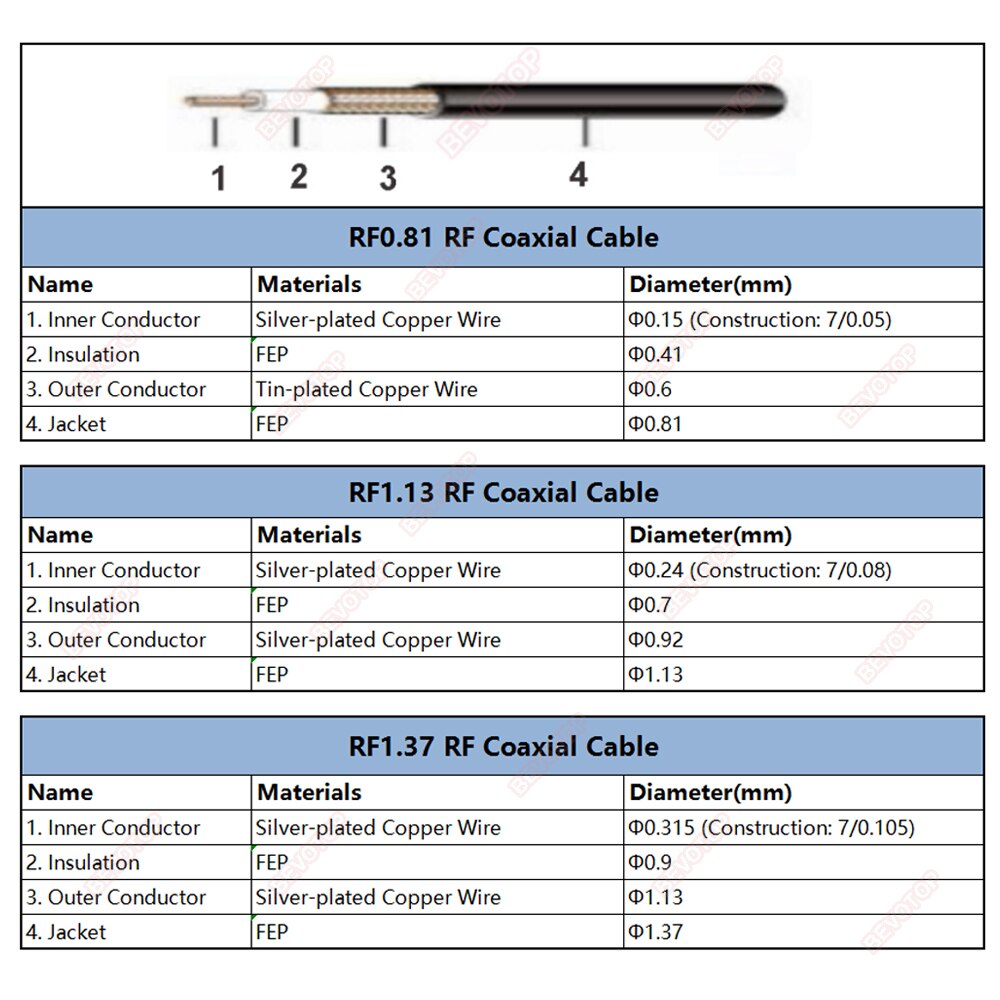 RF1.37 Cable OD=1.37mm RF Coaxial Pigtail for Coax RF Connector 50 Ohm Extension Cord