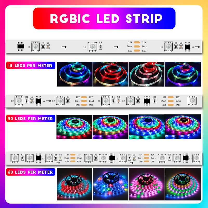 WS2811 Dreamcolor LED Strip Lights 32.8ft RGBIC TUYA Led Light WiFi Smartlife App Smart Music Sync Light Strip For Home