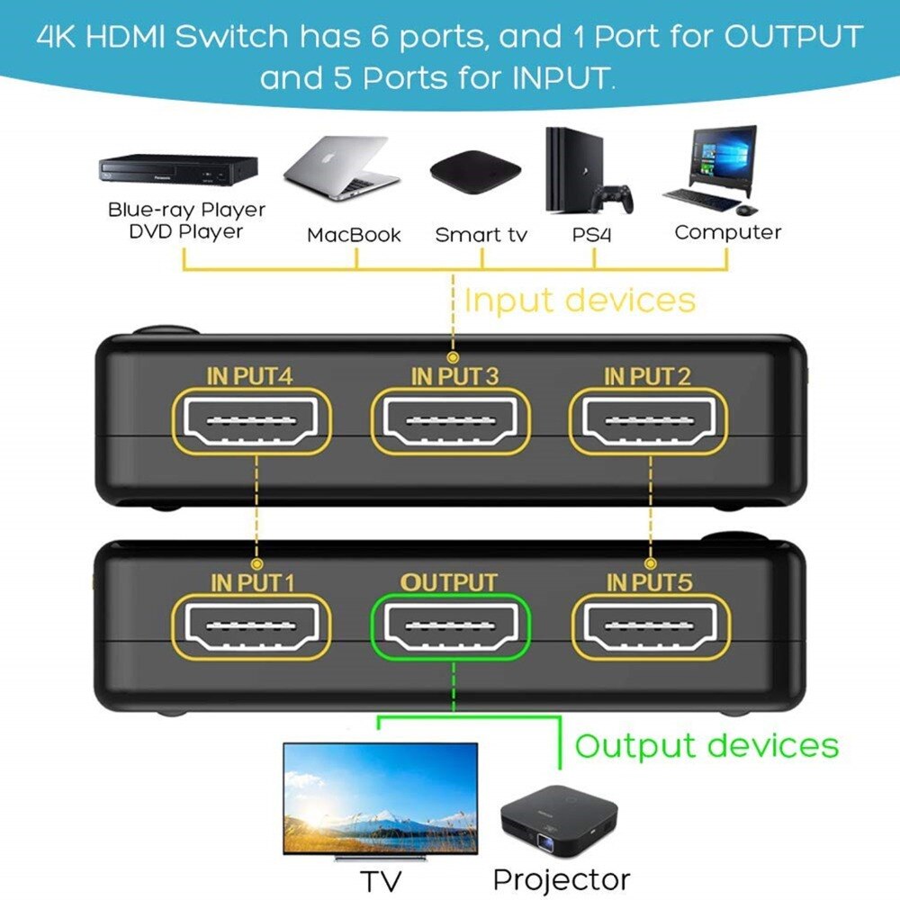 Ultra HD 4K HDMI-compatible Splitter 1x5 Port 3D 4K*2K Video for Switch Switcher 1 Input 5 Output HUB with IR Remote